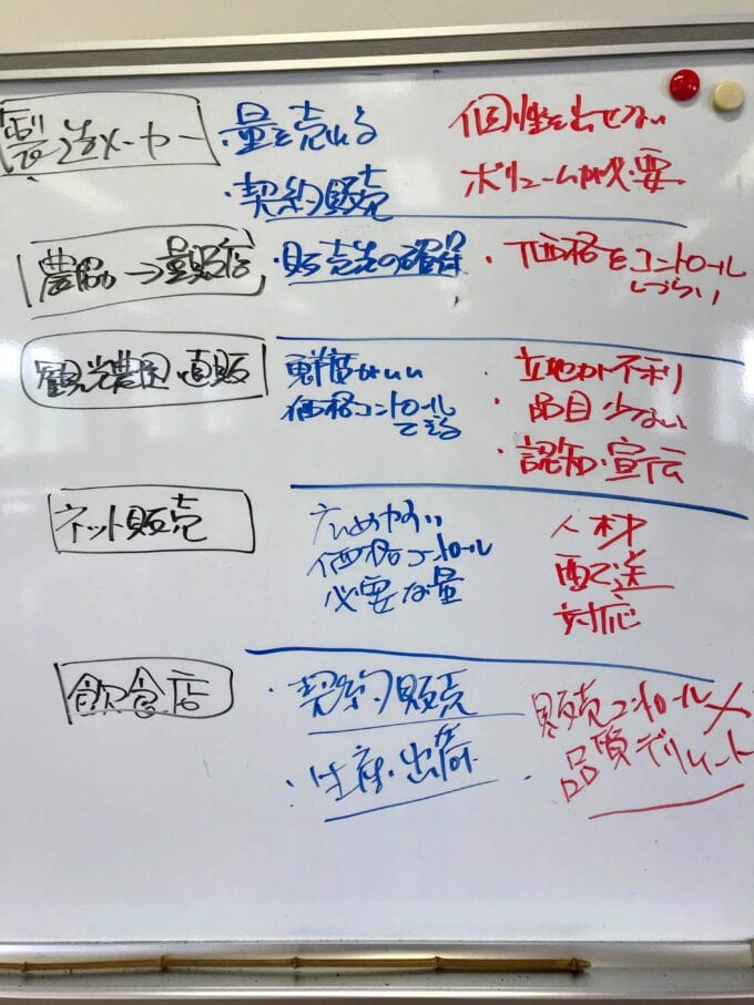 産直アドバイザーの臼井浩二が、高知県立農業大学校で市場外流通の講義を行った際のホワイトボード