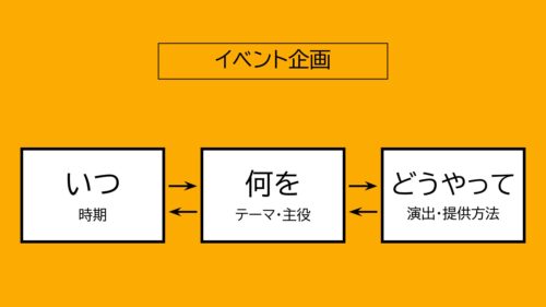 栃木県道の駅連絡協議会主催「客足の絶えない道の駅がやっている3つの仕掛け」スライド
