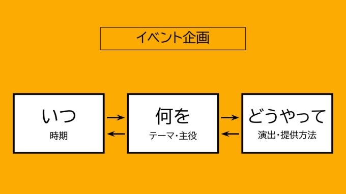 栃木県道の駅連絡協議会主催「客足の絶えない道の駅がやっている3つの仕掛け」スライド