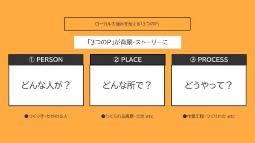 地域の強みを活かした販売戦略研修