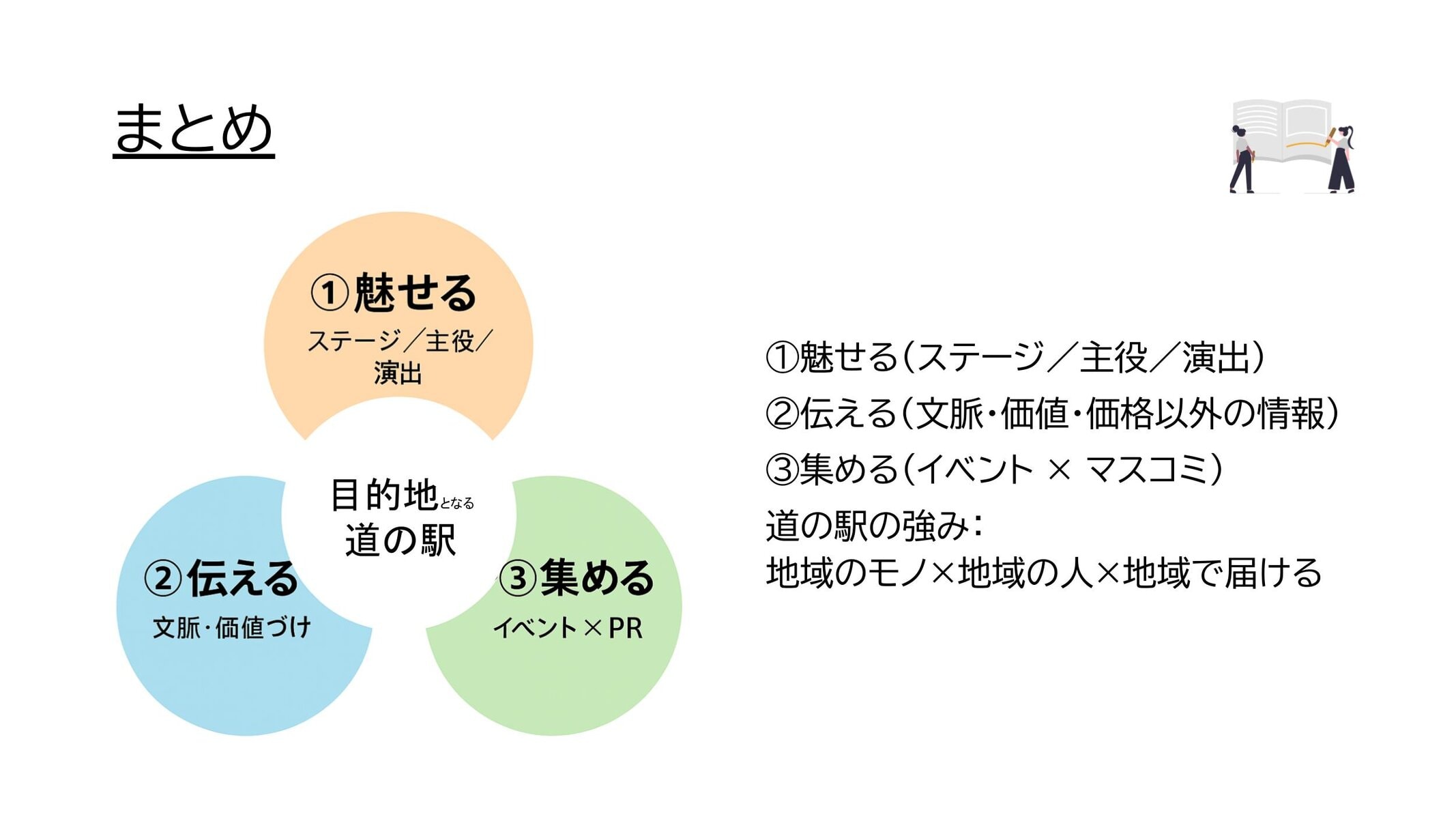道の駅関係者向け研修スライド資料