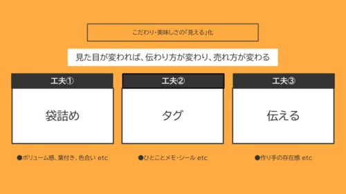 生産者向け研修スライド（袋詰め・タグ・伝えるの3つの工夫）