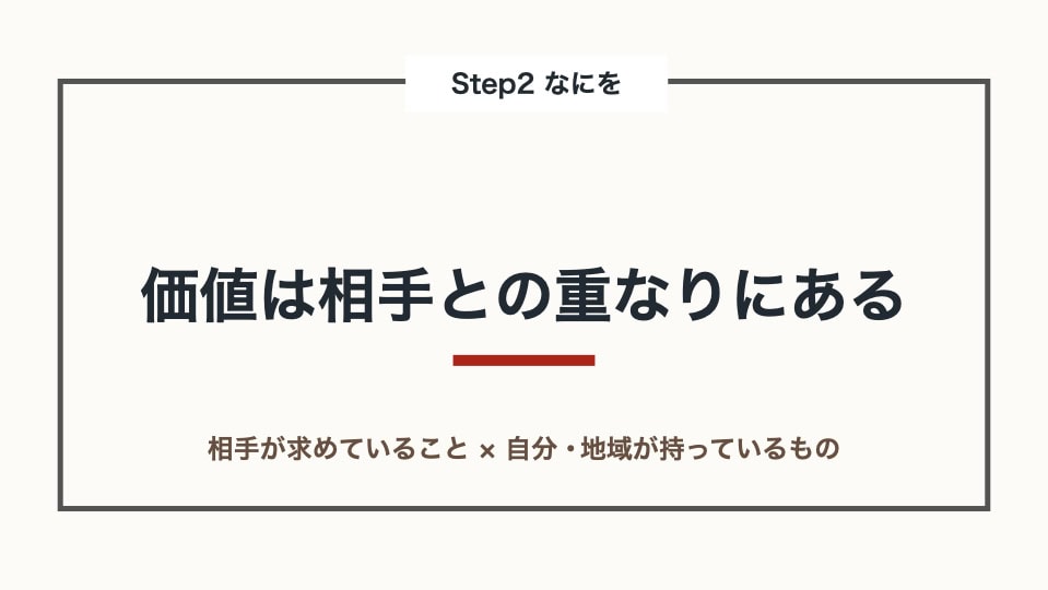 相手が求めていることと自分・地域が持っているものの重なりに価値があることを示す研修スライド