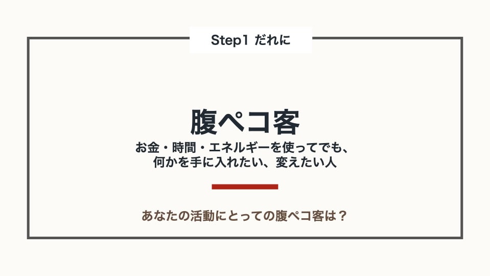 腹ペコ客とは、お金・時間・エネルギーを使ってでも何かを手に入れたい、変えたい人と説明する研修スライド